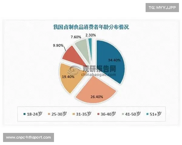 业余选手参赛年龄结构分析，35-45岁群体占比提升